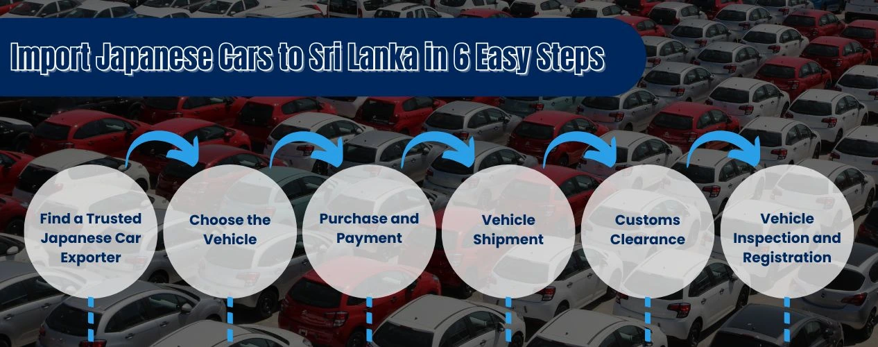 Import Japanese Cars to Sri Lanka in 6 Easy Steps
